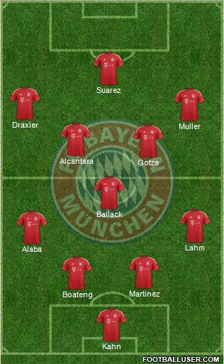 FC Bayern München Formation 2014