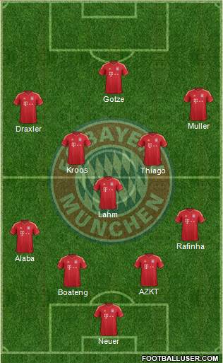 FC Bayern München Formation 2014