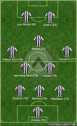 Udinese Formation 2014