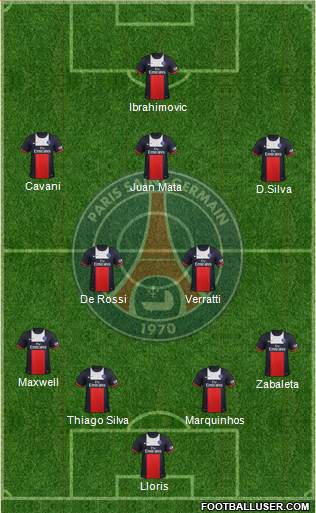 Paris Saint-Germain Formation 2014