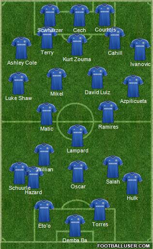 Chelsea Formation 2014