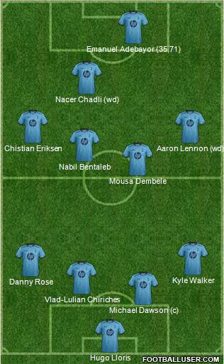 Tottenham Hotspur Formation 2014