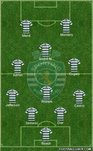 Sporting Clube de Portugal - SAD Formation 2014
