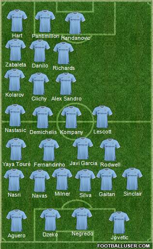 Manchester City Formation 2014
