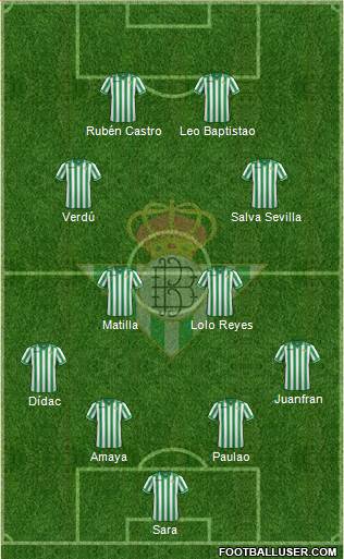 Real Betis B., S.A.D. Formation 2014