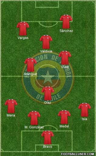 Chile Formation 2014