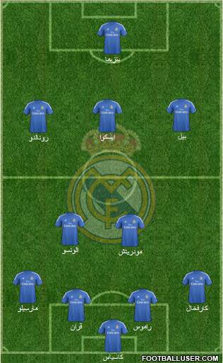 Real Madrid C.F. Formation 2014