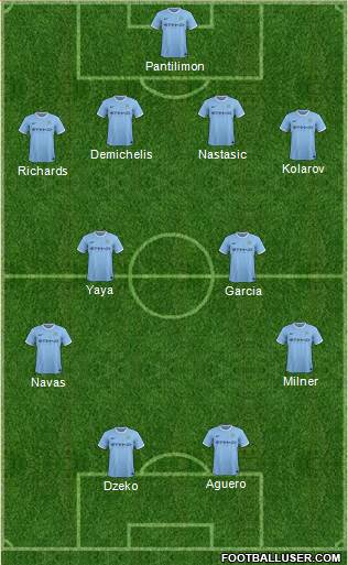 Manchester City Formation 2014