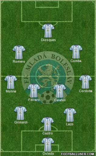 Mlada Boleslav Formation 2014