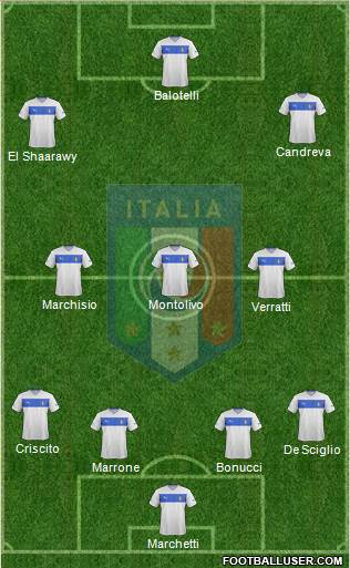 Italy Formation 2014