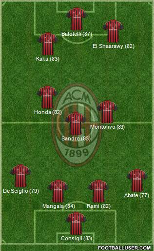 A.C. Milan Formation 2014