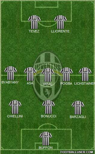 Juventus Formation 2014