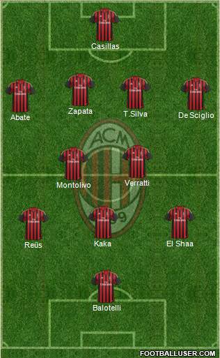A.C. Milan Formation 2014