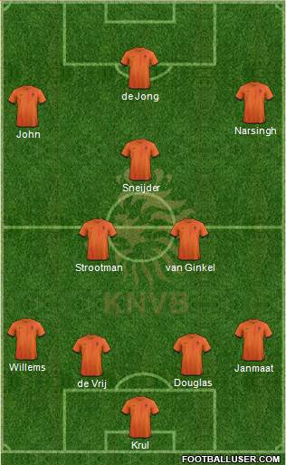 Holland Formation 2014