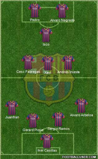 F.C. Barcelona Formation 2014