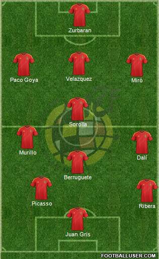 Spain Formation 2014