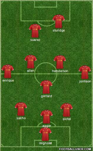 Liverpool Formation 2014