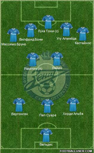 Zenit St. Petersburg Formation 2014