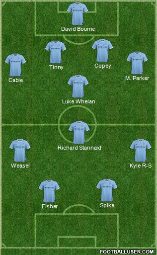 Manchester City Formation 2014