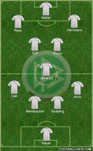 Germany Formation 2014