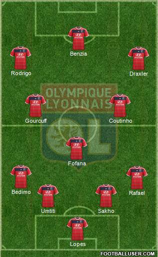 Olympique Lyonnais Formation 2014