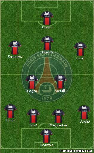 Paris Saint-Germain Formation 2014