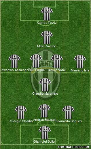 Juventus Formation 2014
