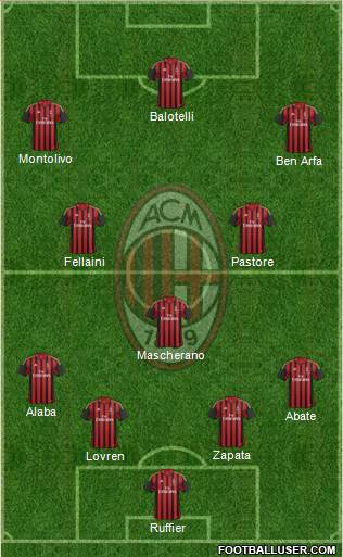 A.C. Milan Formation 2014