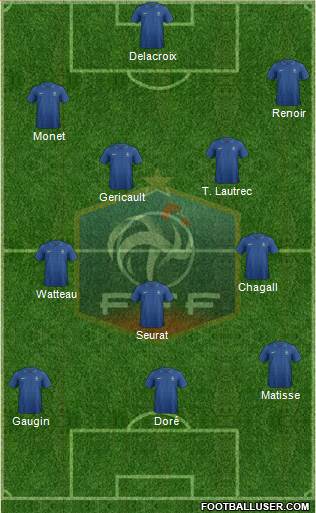 France Formation 2014