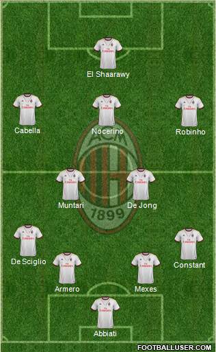 A.C. Milan Formation 2014