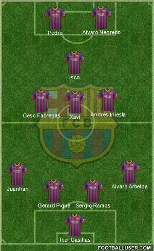 F.C. Barcelona Formation 2014