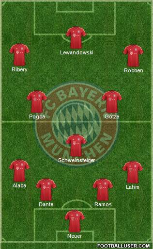 FC Bayern München Formation 2014