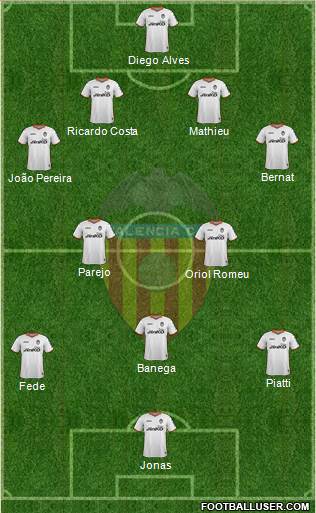 Valencia C.F., S.A.D. Formation 2014