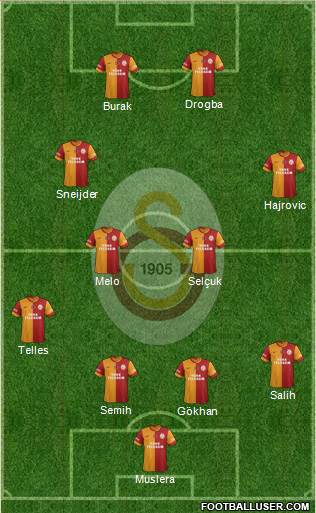 Galatasaray SK Formation 2014