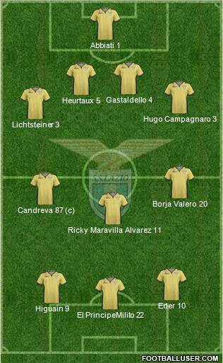 S.S. Lazio Formation 2014