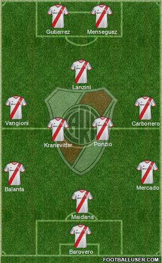River Plate Formation 2014