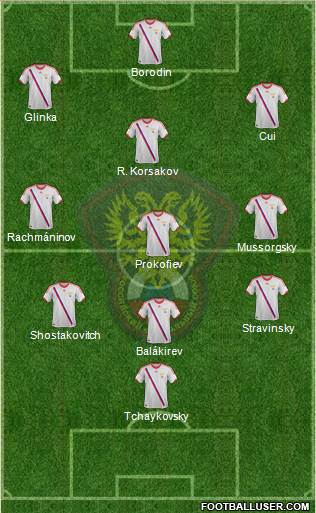 Russia Formation 2014