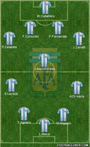 Argentina Formation 2014