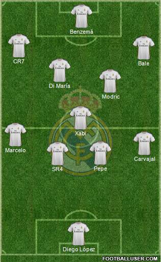 Real Madrid C.F. Formation 2014