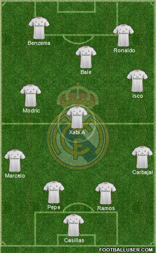 Real Madrid C.F. Formation 2014