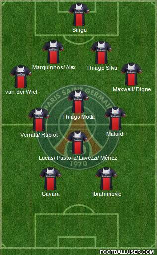 Paris Saint-Germain Formation 2014