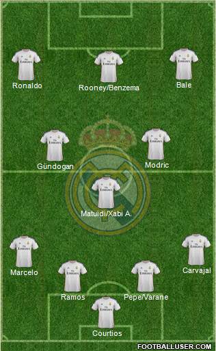Real Madrid C.F. Formation 2014