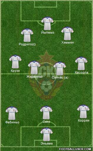 CSKA Moscow Formation 2014