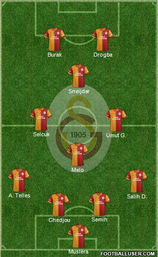 Galatasaray SK Formation 2014