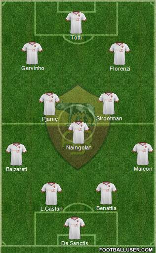 AS Roma Formation 2014