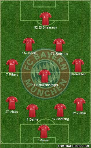 FC Bayern München Formation 2014