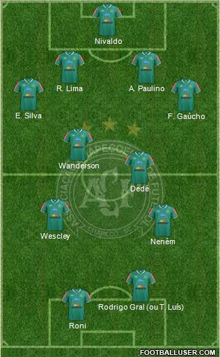 A Chapecoense F Formation 2014