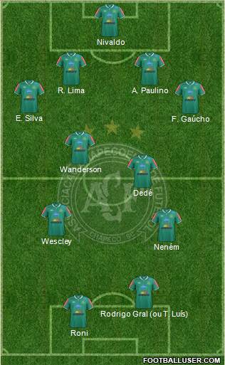 A Chapecoense F 4-4-2 football formation