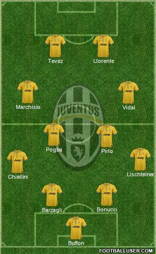 Juventus Formation 2014