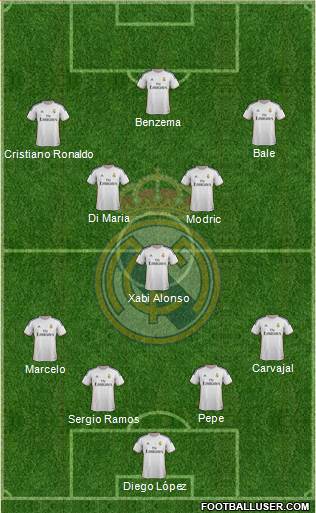 Real Madrid C.F. Formation 2014
